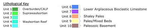 Figure 4b: Lithological interpretation from all 8 sites