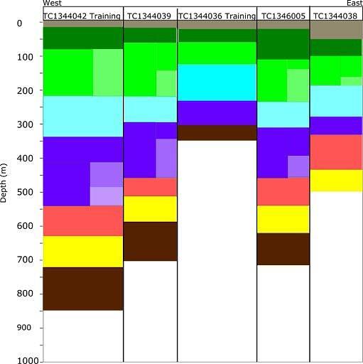 Figure 6a: Lithological interpretation from five sites