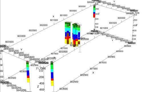 Figure 8: Full grid showing lithological interpretations at all the locations from both surveys