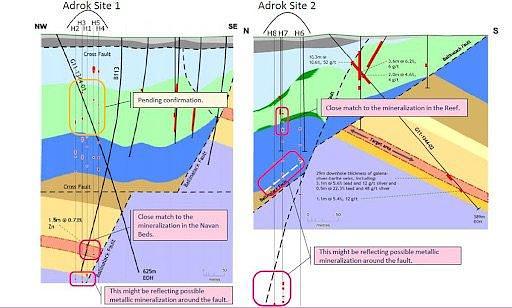 Figure 9: Full grid showing lithological interpretations at all the locations from both surveys