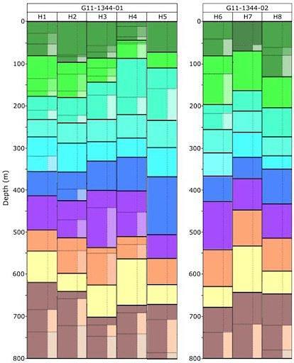 Figure 4a: Lithological interpretation from all 8 sites